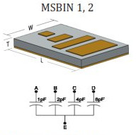 Thin film resistor arrays (MSRA, MSRB and MSRC) from Mini-Systems